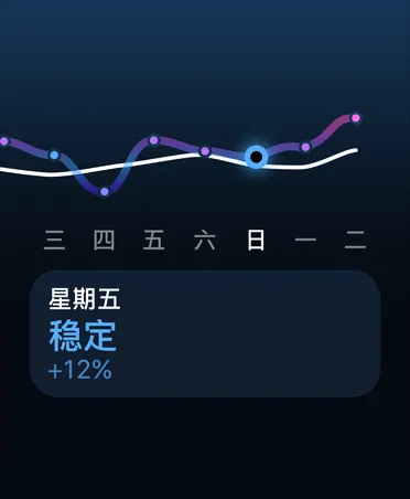 训练负荷的折线图和日历